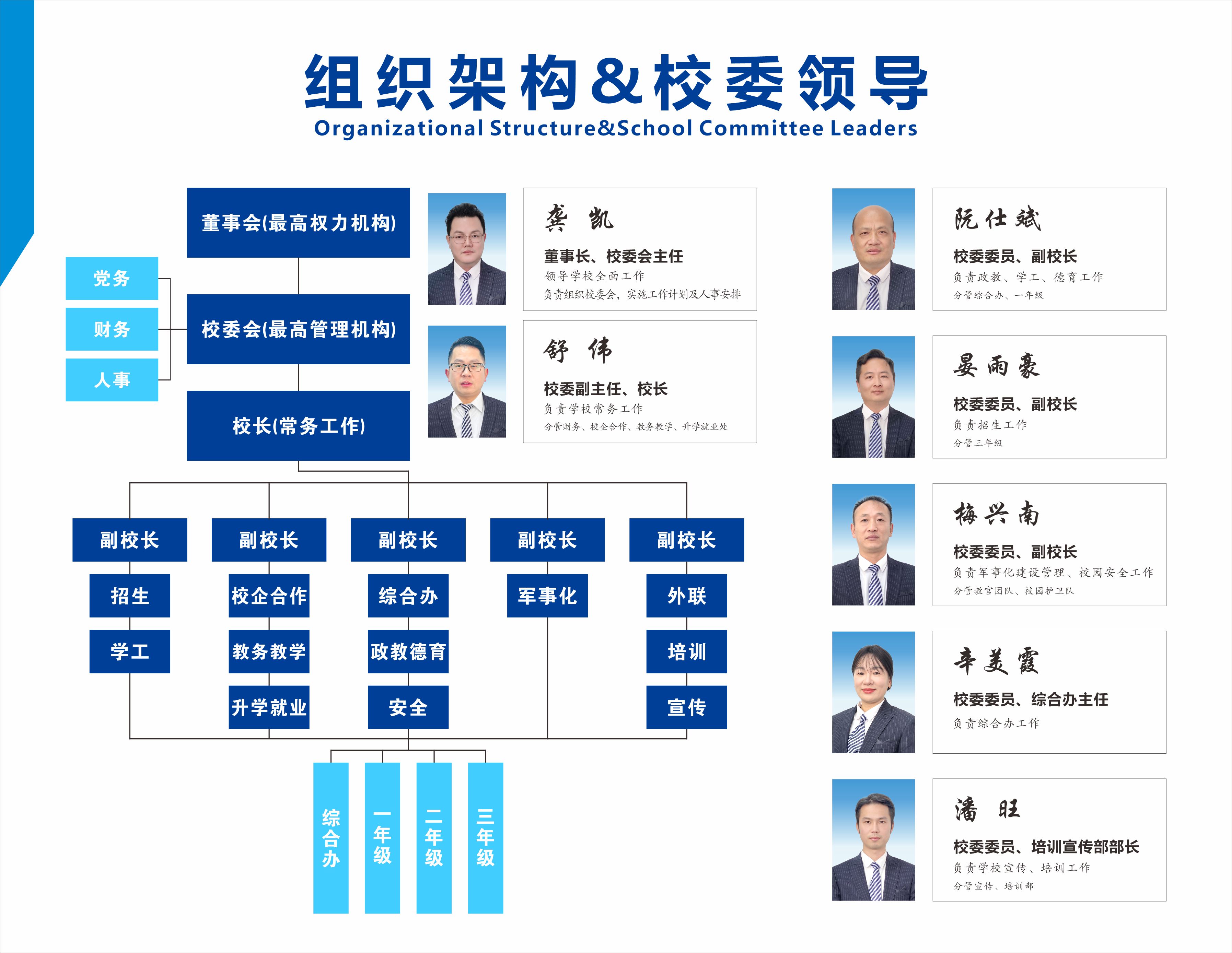 校委会组织架构
